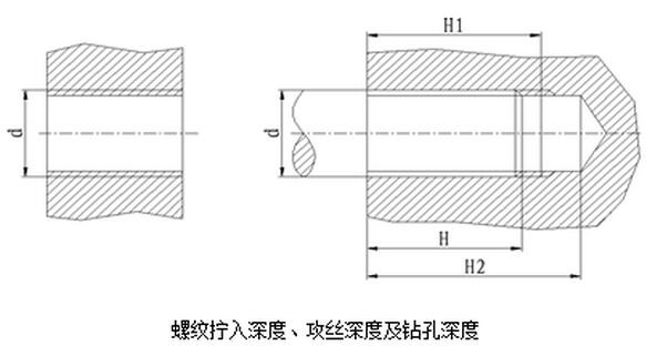 螺紋擰入深度、攻絲深度及鉆孔深度