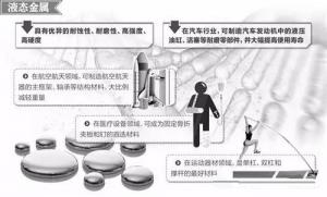 材料領域的新發(fā)展，壓鑄公司轉(zhuǎn)型的新方向